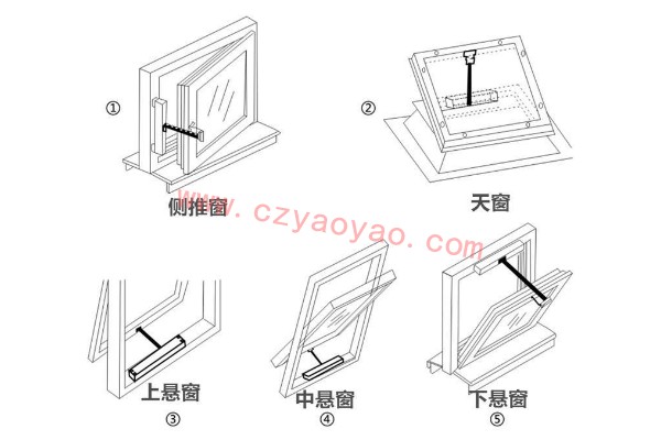 手搖開窗機(jī)的安裝