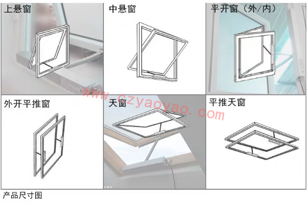 電動開窗器的種類和使用范圍有哪些？
